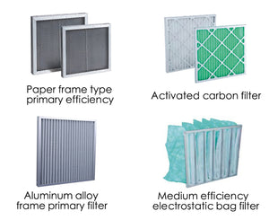 High efficiency filter—Grad